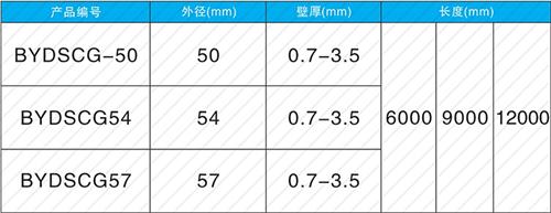 岱岳螺旋式声测管现货规格尺寸